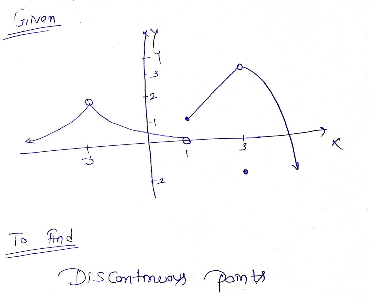 Calculus homework question answer, step 1, image 1